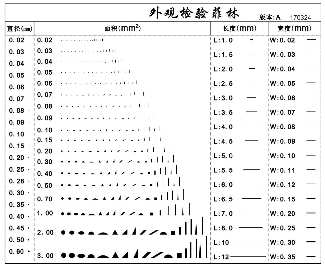 测量菲林点线规